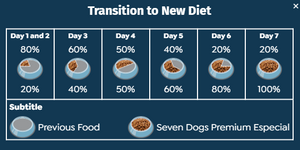 Seven Dogs Dog Food For Adult - Chicken,Sweet Potatoes &  Whey Protein 14kg [Power Active]