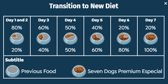 Seven Dogs Dog Food For Adult - Small And Mini Breeds-Beef & Chicken 10 kg+100g