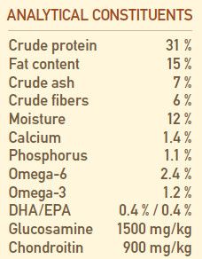 Acana Adult Large Breed Recipe Dry Dog Food - 11.4KG - Shopivet.com
