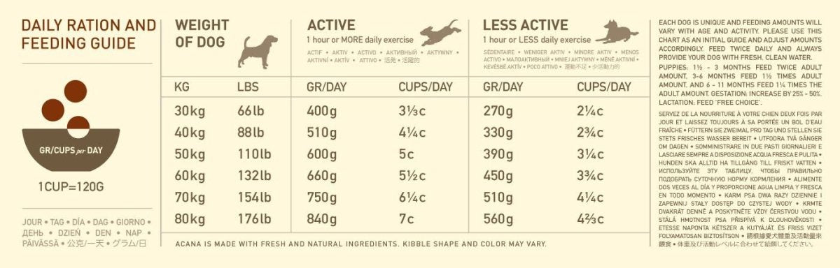 Acana Adult Large Breed Recipe Dry Dog Food - 11.4KG - Shopivet.com