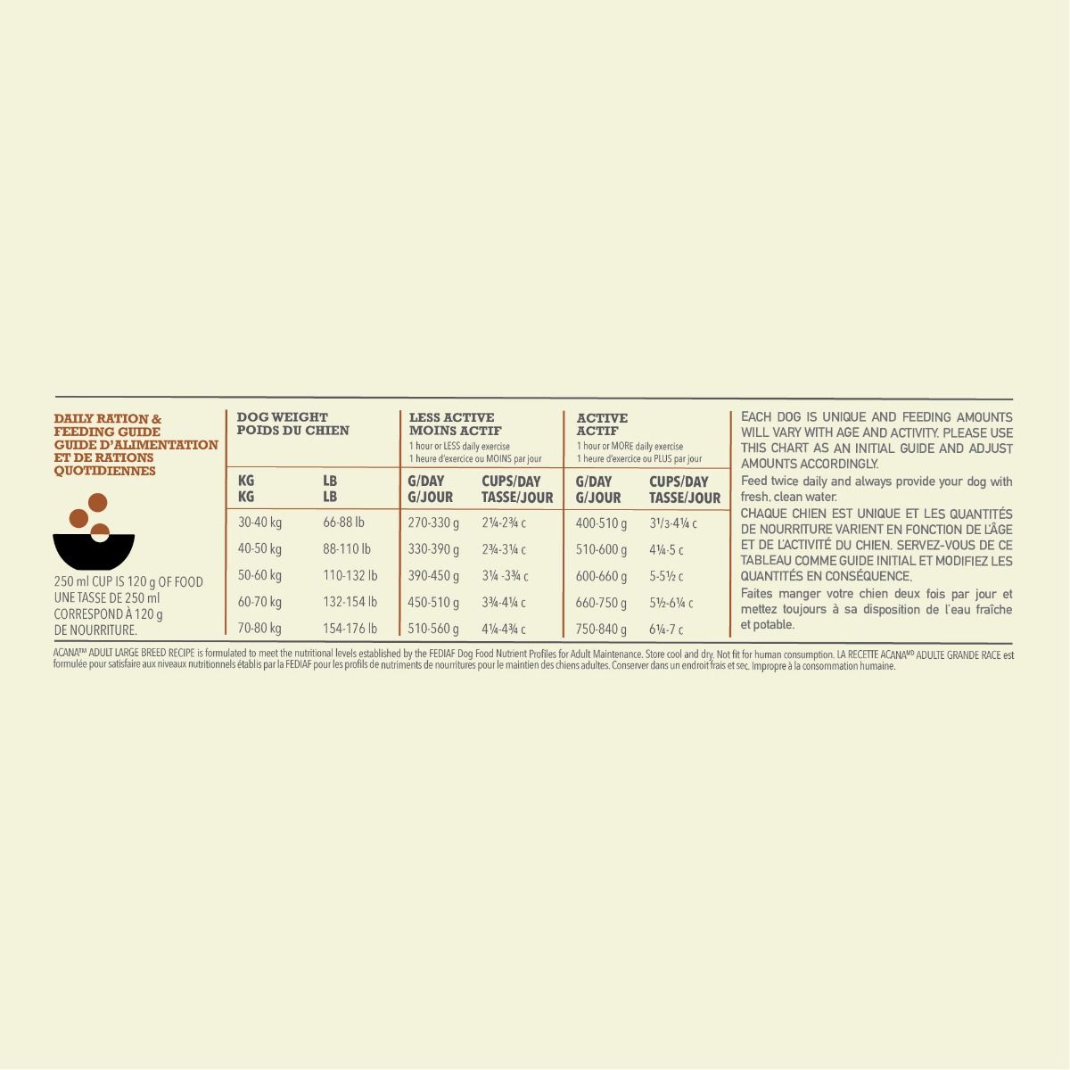 Acana Adult Large Breed Recipe Dry Dog Food - 11.4KG - Shopivet.com