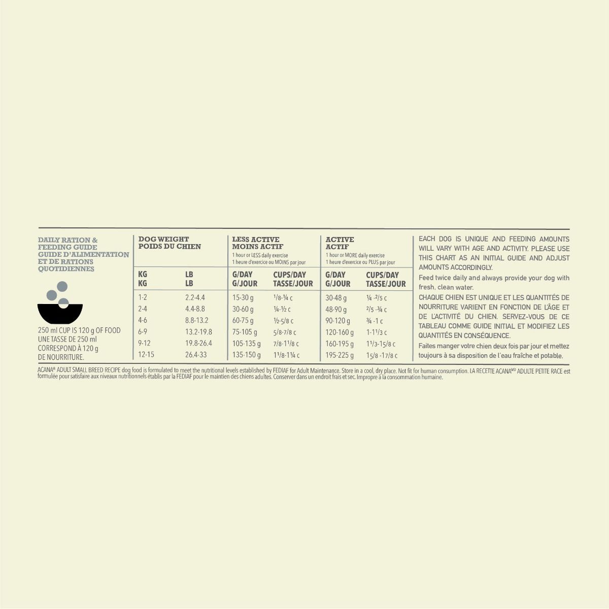 Acana Adult Small Breed Recipe Dry Dog Food - 2kg - Shopivet.com