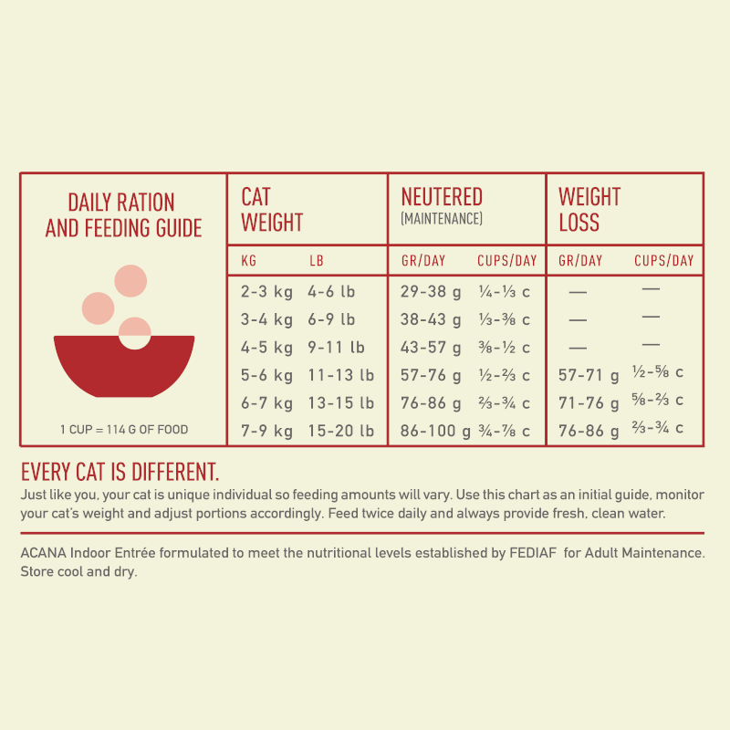 Acana Indoor Entree Adult Dry Cat Food - 1.8KG - Shopivet.com