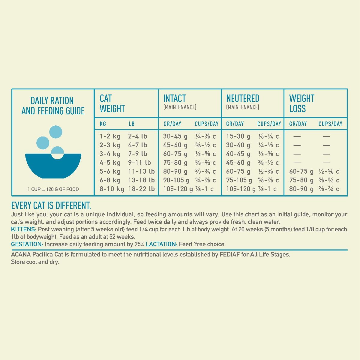 Acana Pacifica All Life Stages Dry Cat Food - 4.5KG - Shopivet.com