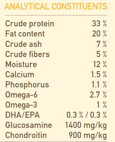 Acana Puppy Large Breed Recipe Dry Dog Food - 11.4KG - Shopivet.com