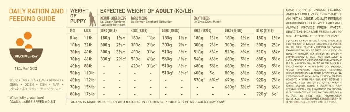 Acana Puppy Large Breed Recipe Dry Dog Food - 11.4KG - Shopivet.com