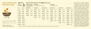 Acana Puppy Large Breed Recipe Dry Dog Food - 11.4KG - Shopivet.com