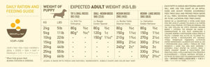 Acana Puppy Recipe Medium Breed Dry Dog Food - Shopivet.com