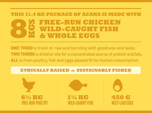 Acana Puppy Recipe Medium Breed Dry Dog Food - Shopivet.com