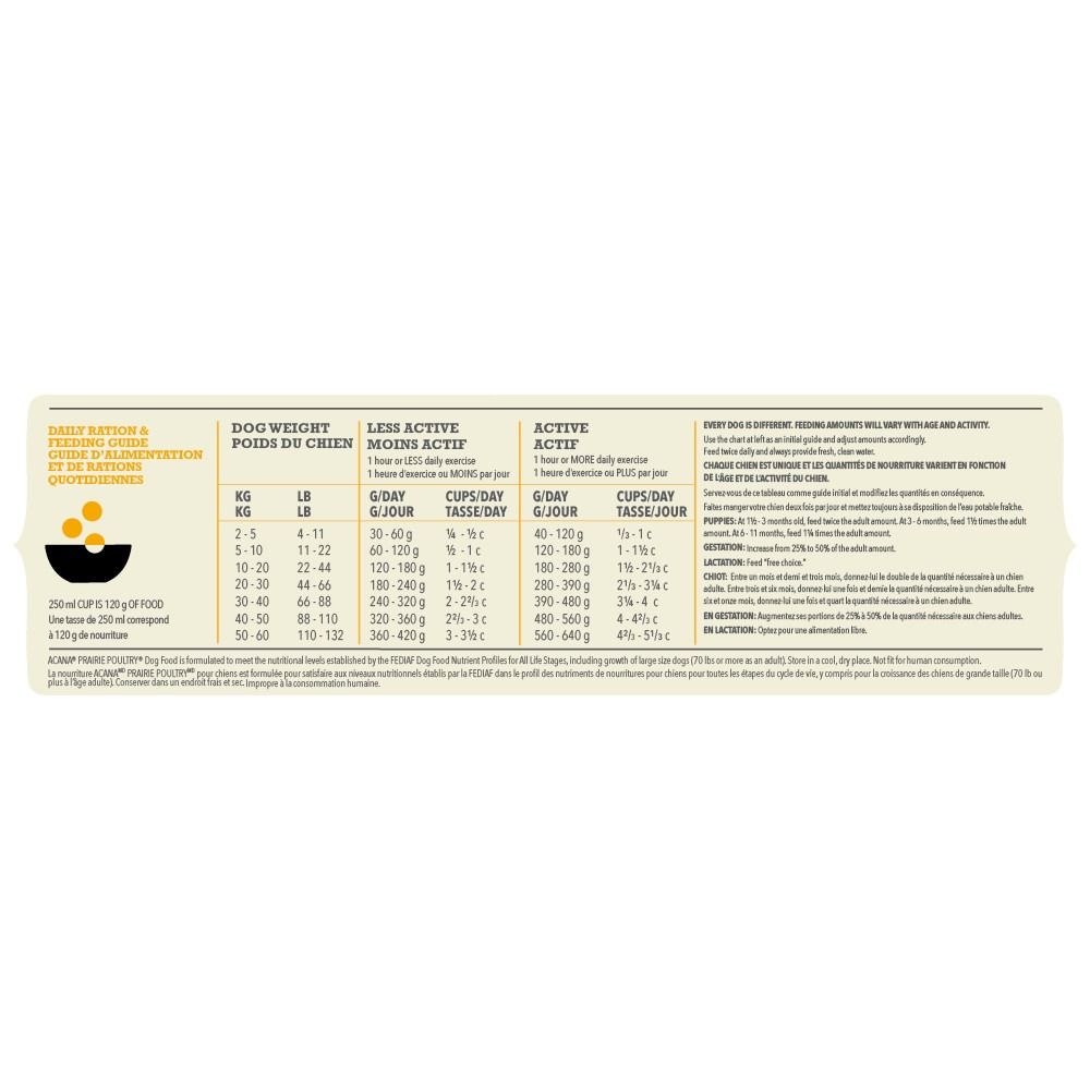Acana Classics Prairie Poultry Dry Dog Food - 2KG