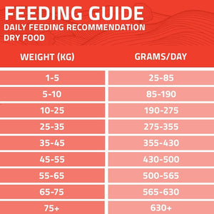 Arden Grange Daily All Breeds Adult Fresh Chicken & Rice Dry Dog Food - 2kg