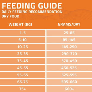 Arden Grange Daily All Breeds Senior with Fresh Chicken & Rice Dry Dog Food - 2kg