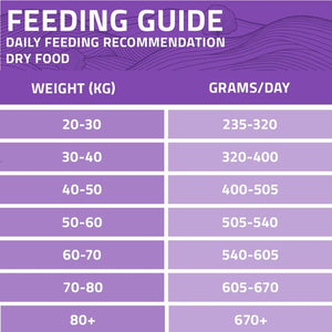 Arden Grange Daily Large Breeds Adult Fresh Chicken & Rice Dry Dog Food - 2kg
