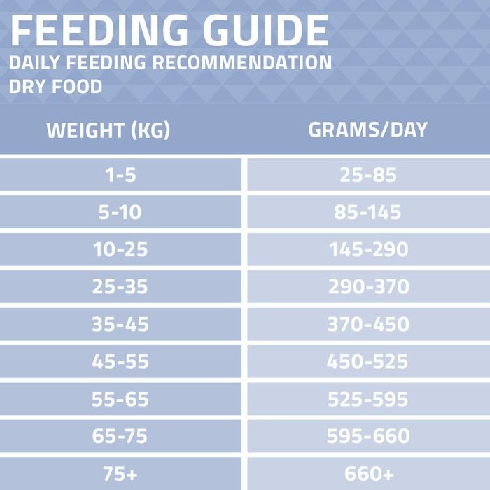 Arden Grange Advanced Sensitive All Breeds Adult Ocean White Fish & Potato Dry Dog Food - 12kg