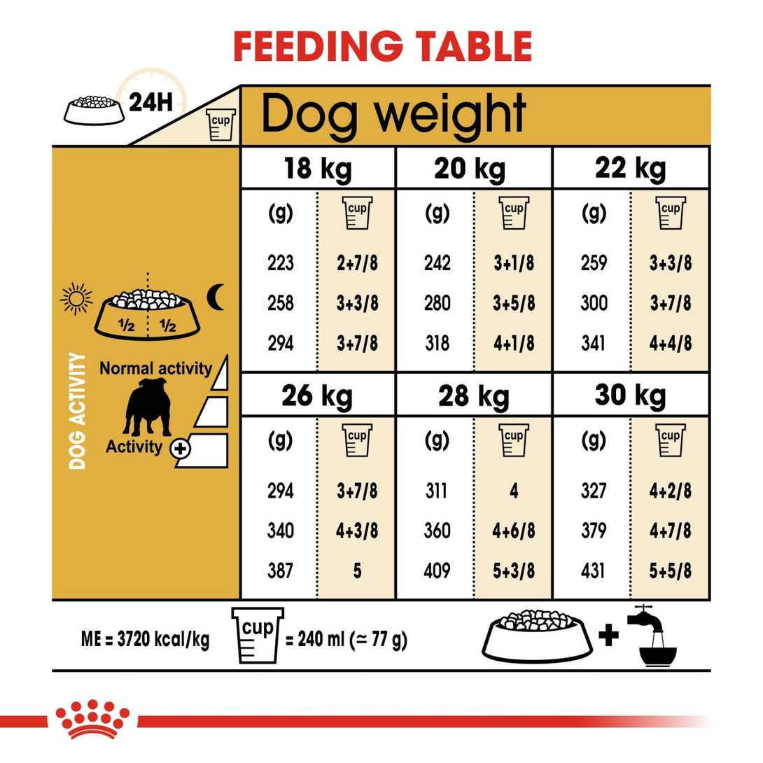 Breed Health Nutrition Bulldog Adult 12 KG