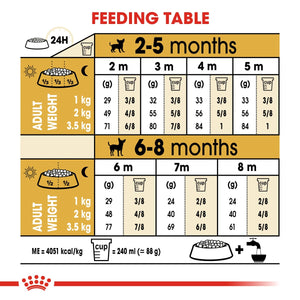 Breed Health Nutrition Chihuahua Puppy 1.5 KG