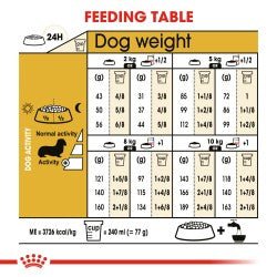 Breed Health Nutrition Dachshund Adult 1.5 KG - Shopivet.com