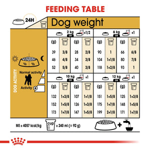 Breed Health Nutrition Poodle Adult 1.5 KG