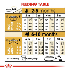 Breed Health Nutrition Pug Puppy 1.5 KG