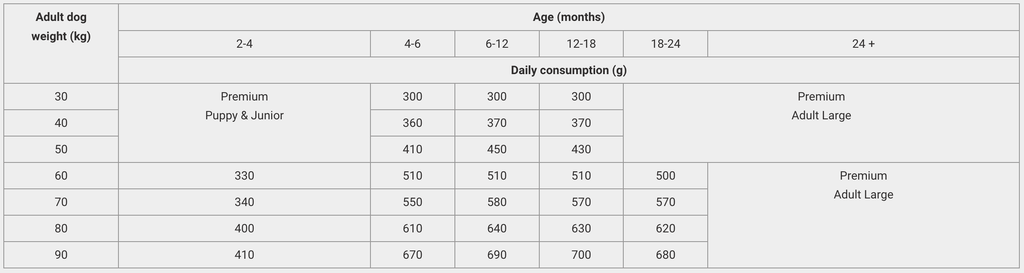 Calibra Dog Breeder Line P Junior Large Chicken 20kg - Shopivet.com
