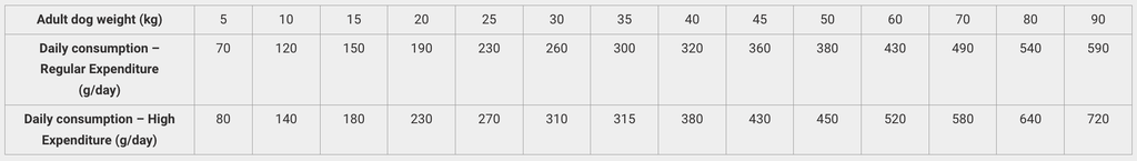 Calibra Dog EN Energy 12kg - Shopivet.com