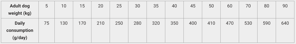 Calibra Dog Expert Nutrition Mobility 2kg - Shopivet.com