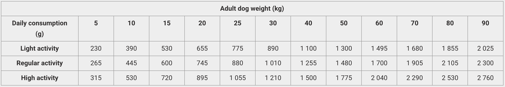 Calibra Dog Life Can Adult Beef with Carrots 400g - Shopivet.com