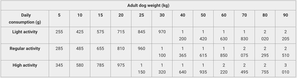 Calibra Dog Life Can Adult Chicken with Rice 400g - Shopivet.com