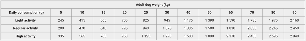 Calibra Dog Life Can Adult Lamb 400g - Shopivet.com