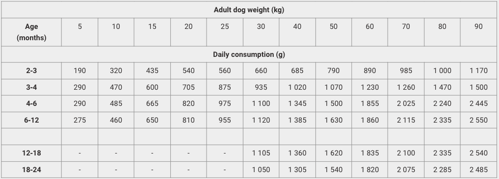 Calibra Dog Life Can Puppy & Junior Chicken & Rice 400g - Shopivet.com