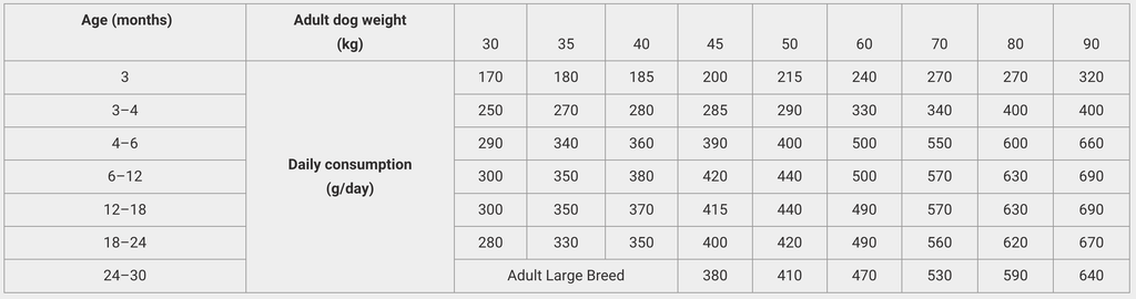 Calibra Dog Life Junior Large Breed Chicken 12kg - Shopivet.com