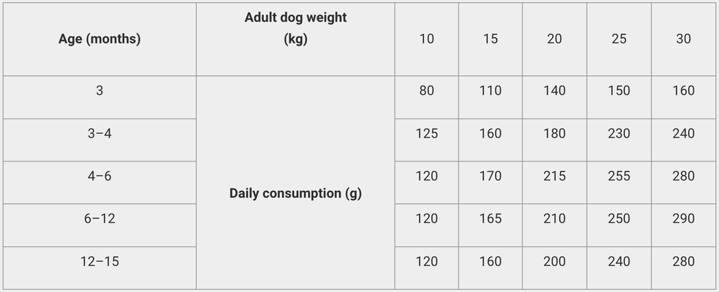 Calibra Dog Life Junior Medium Breed Chicken 12kg - Shopivet.com