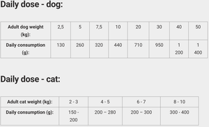 Calibra Vd Cans Dog/Cat Recovery 400g - Shopivet.com