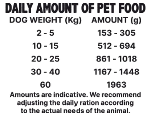 Canned Dog Food Turkey With Pear 400 g