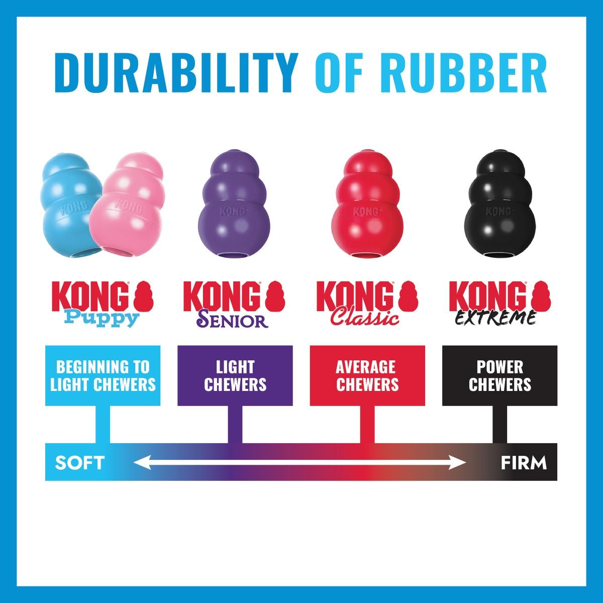 Kong Puppy Toy - L