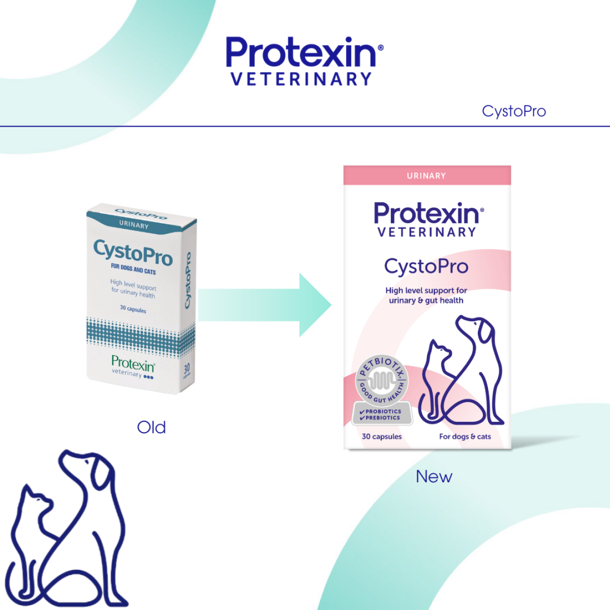 CystoPro for Dogs & Cats, 30 Capsules
