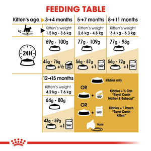 Feline Breed Nutrition Maine Coon Kitten 2 KG