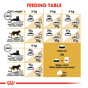 Feline Breed Nutrition Sphynx 2 KG