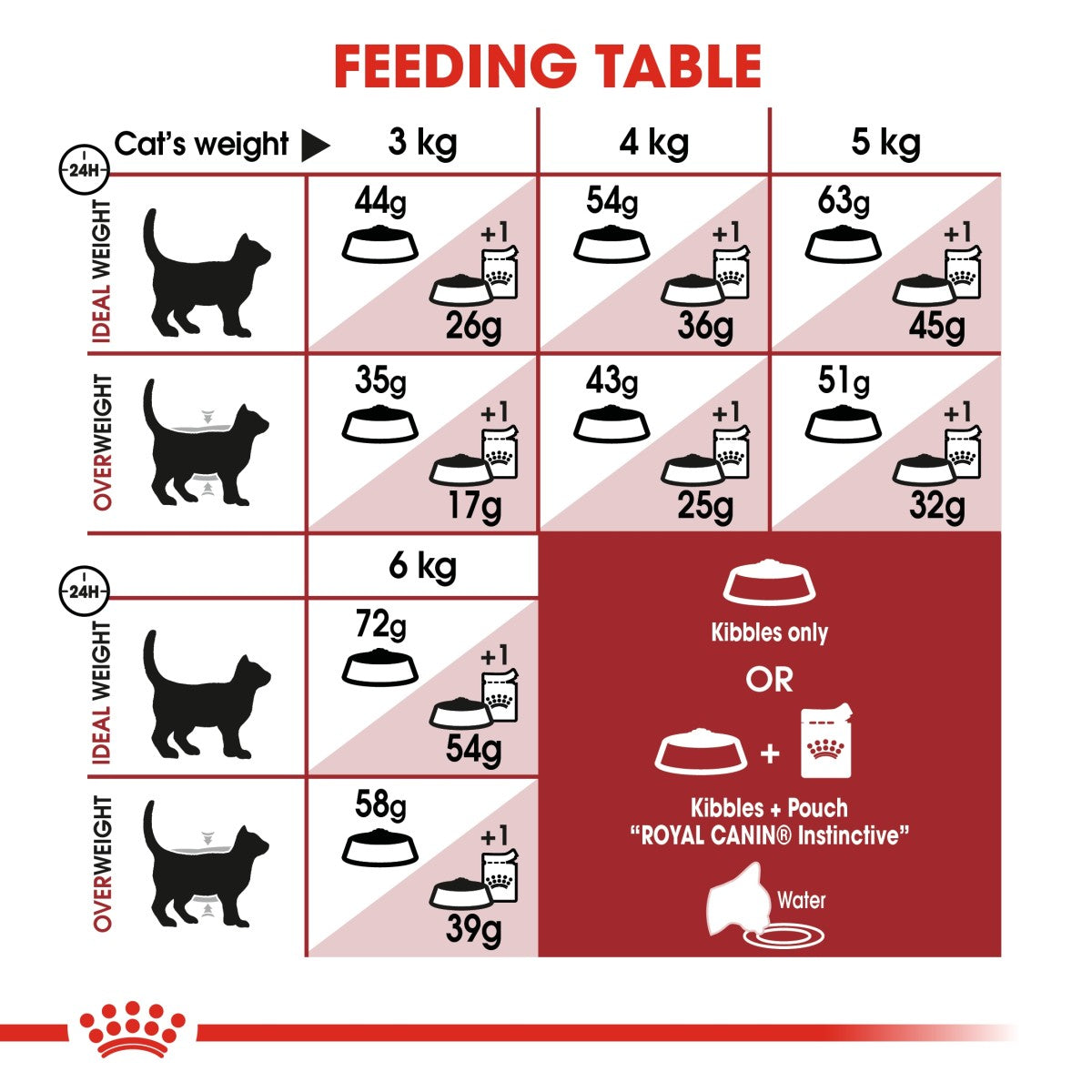 Feline Health Nutrition Fit 32 10+2 kg Extra