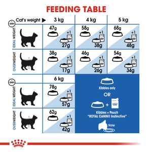 Feline Health Nutrition Indoor Appetite Control 2 KG