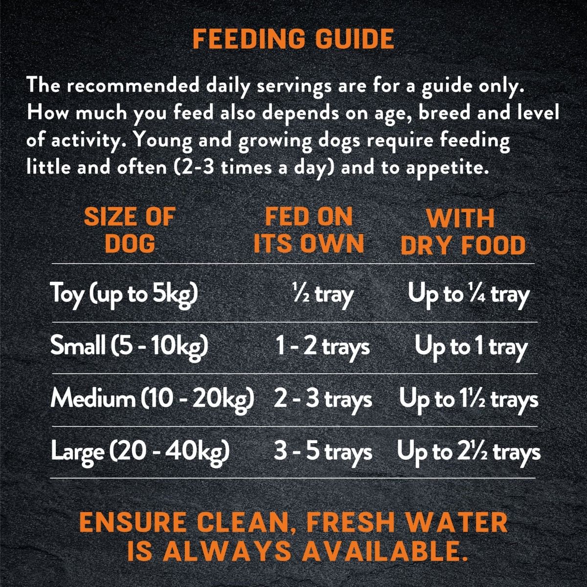 Harringtons Just 6 Chicken Grain Free Adult Wet Dog Food 380g - 380G