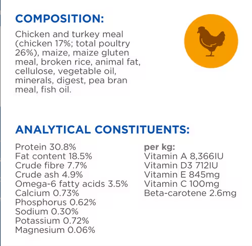 Hill’s Science Plan Hairball & Perfect Coat Adult Dry Cat Food with Chicken (3kg) - Shopivet.com