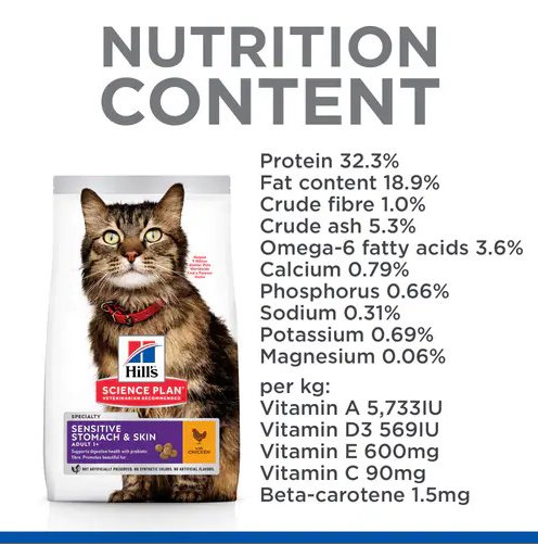 Hill’s Science Plan Sensitive Stomach & Skin Adult Cat Food with Chicken (7kg) - Shopivet.com