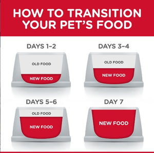 Hill’s Science Plan Sensitive Stomach & Skin Small & Mini Adult Dog Food With Chicken (1.5kg) - Shopivet.com