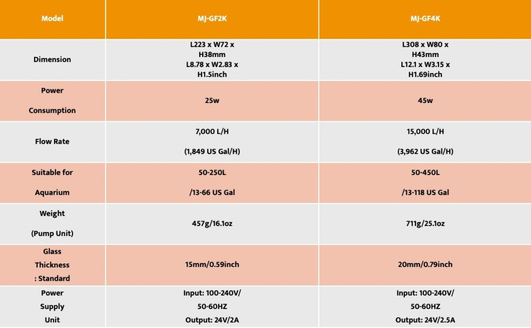 Maxspect Gyre-Flow Pump MJ-GF4K
