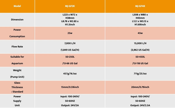 Maxspect Gyre-Flow Pump MJ-GF4K