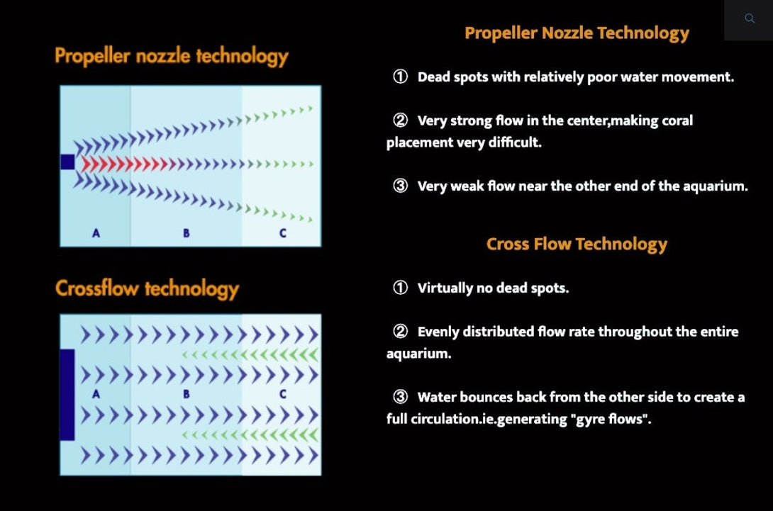 Maxspect Gyre-Flow Pump MJ-GF4K