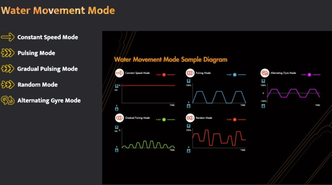 Maxspect Gyre-Flow Pump MJ-GF4K
