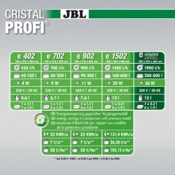 JBL CristalProfi E1902 greenline UK-plug - Shopivet.com