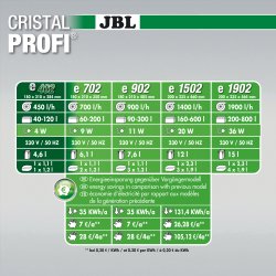 JBL CRISTALPROFI e402 Greenline - Shopivet.com